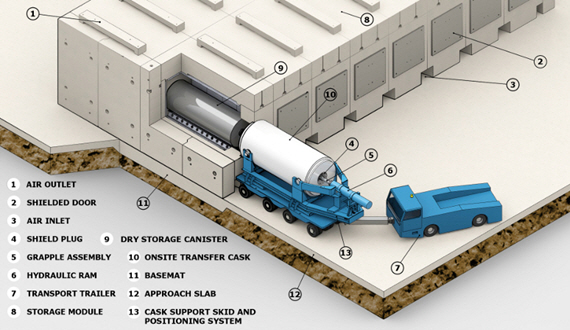 AREVA infographic